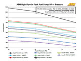 AEM 340LPH In Tank Fuel Pump Kit